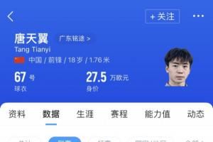 曾陷出轨赌球风波遭解约！博主：某中甲队向唐天翼开总价60万合同